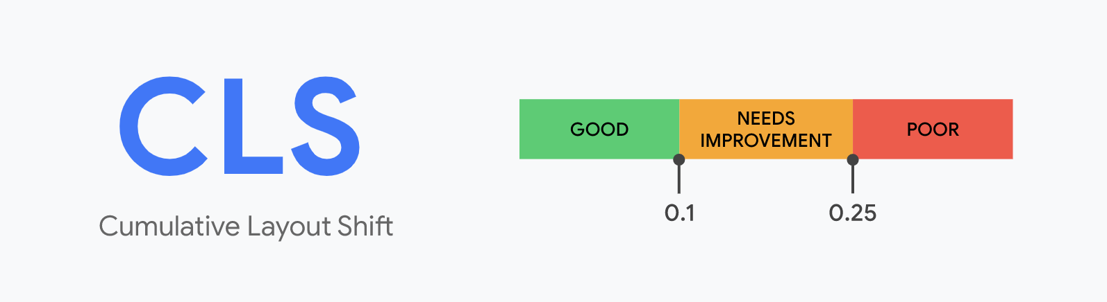 cls scoring graph