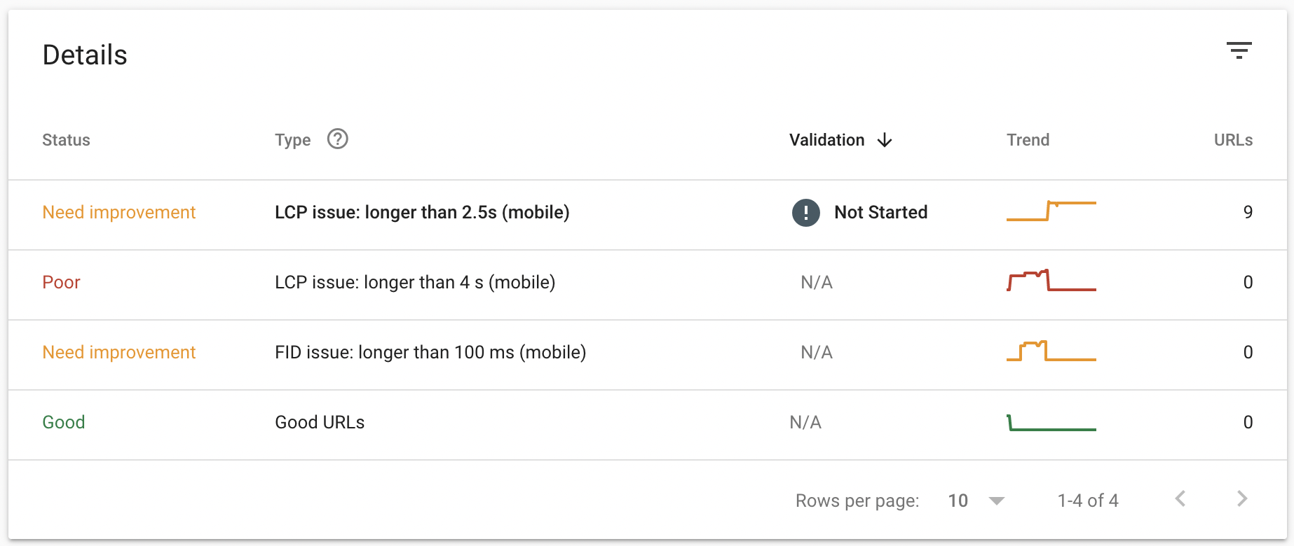 core web vitals search console details