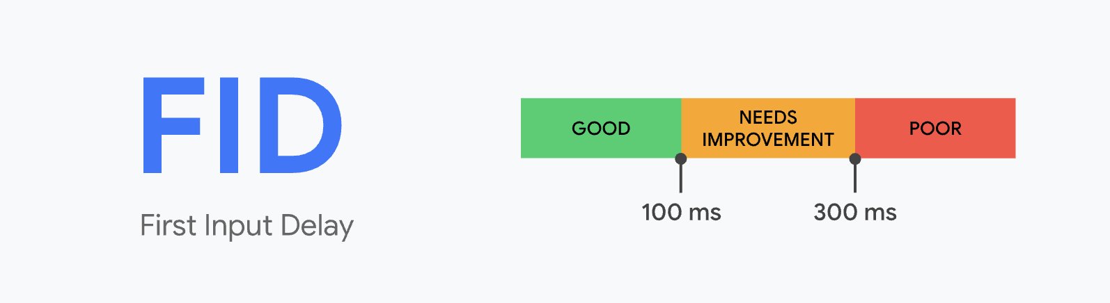 fid scoring graph