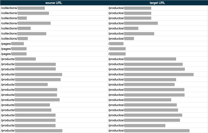 google sheets url redirection map