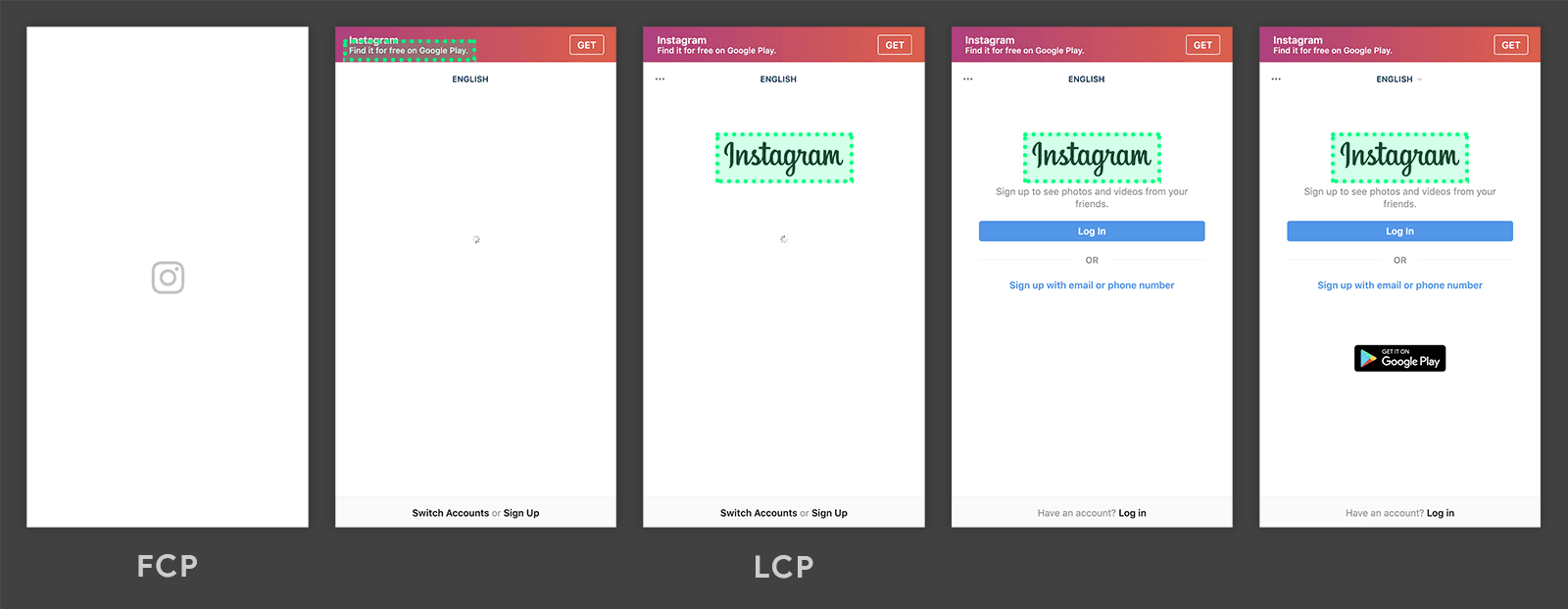 instagram page loading graph