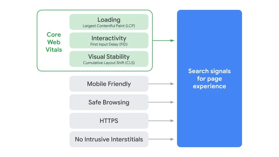 page experience graphic