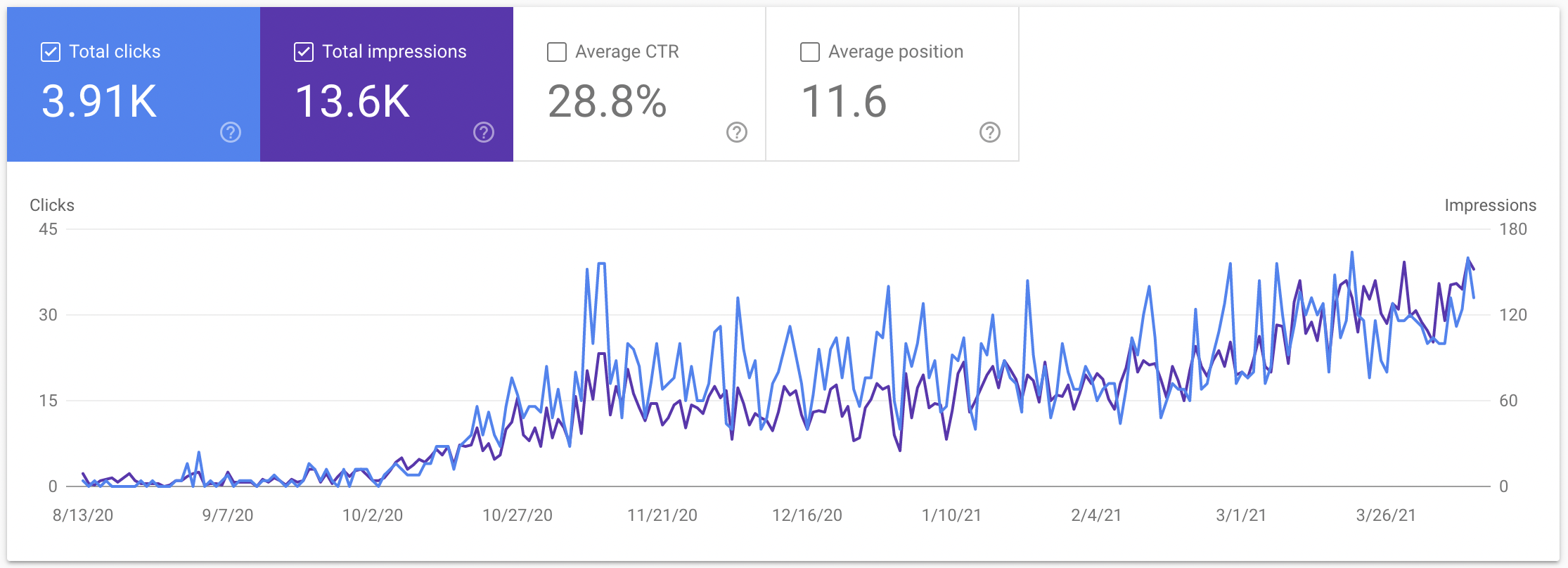 search console ecommerce cms migration results