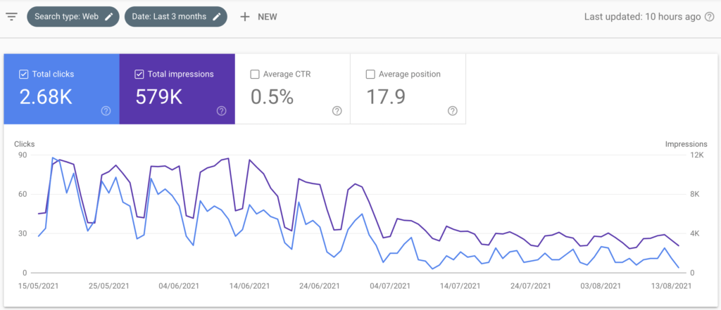 google update gsc data screenshot