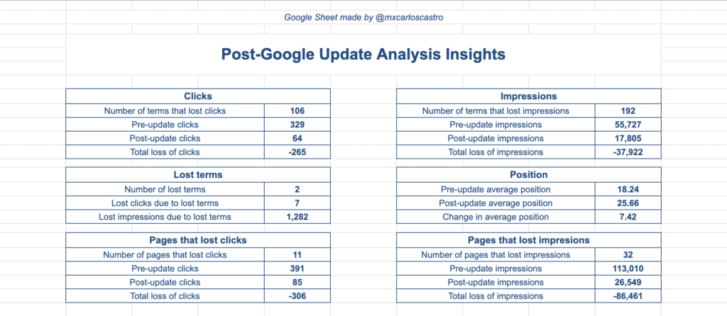 insights tab screenshot
