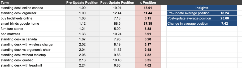 loss of position tab