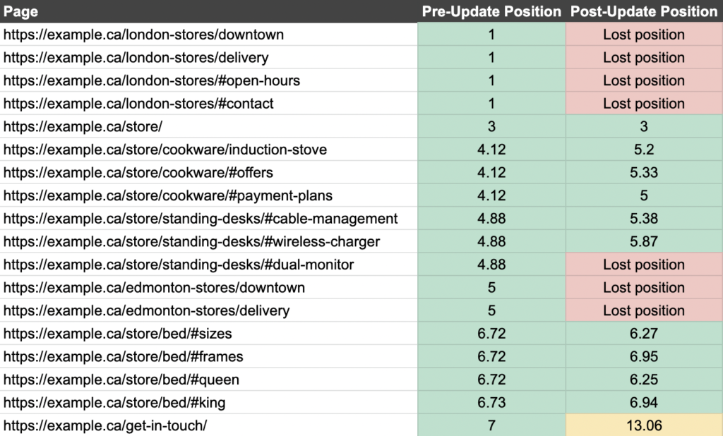 pages that lost position tab